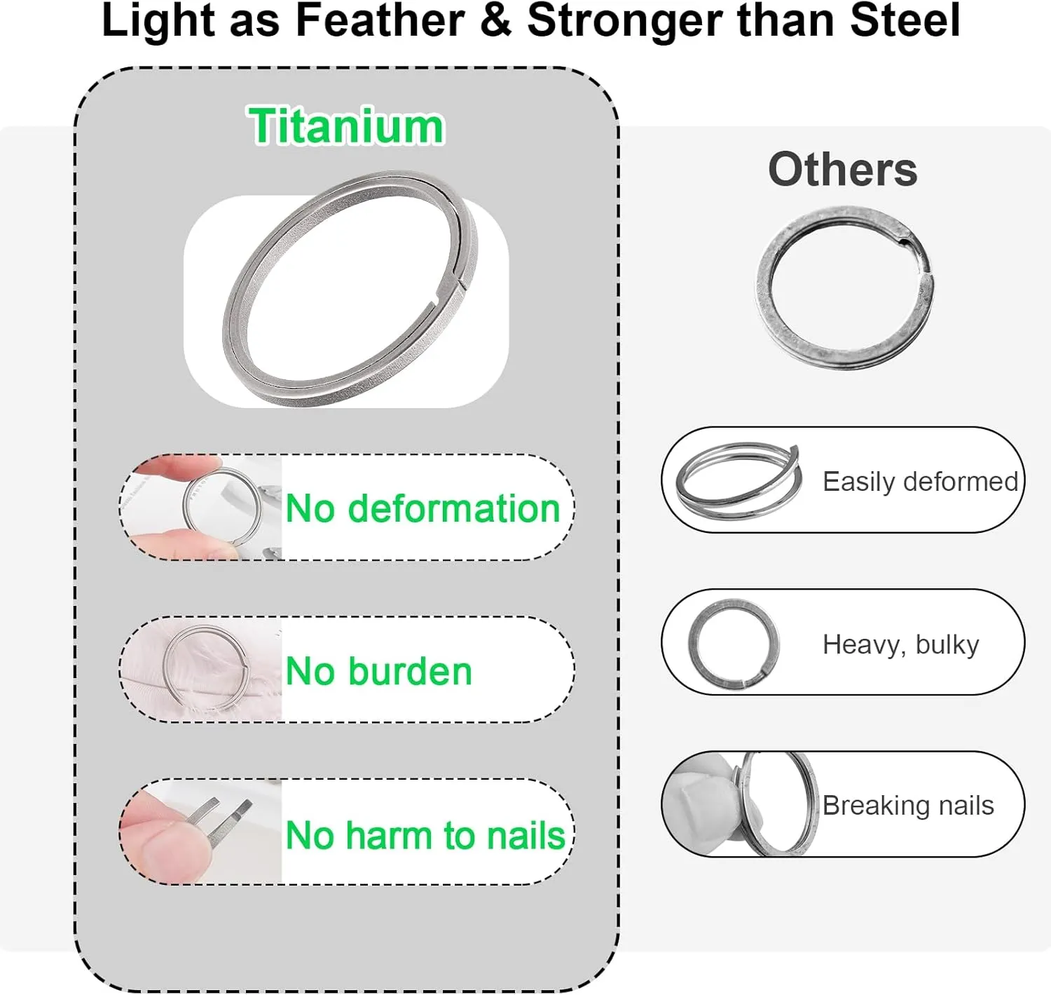 Titanium Key Rings Heavy Duty Side Pushing Split Keyrings for Key Carabiner Quick Release Keychain Rings